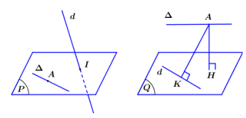 Trong không gian Oxyz, cho mặt phẳng (P): x + y - 4z = 0, đường thẳng (ảnh 1)