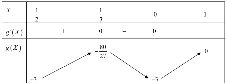 Cho phương trình: sin ^3(x) + 2sin x + 3 = (2cos^3(x)+m)*căn(2cos^3(x)+m-2)+2cos^3(x)+cos^2(x)+m. (ảnh 1)