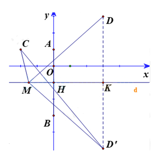 Xét các số phức z thỏa mãn |z-i|=|z+3i| . Giá trị nhỏ nhất của biểu thức  |z+2-i|+|z-3-3i| bằng  (ảnh 1)
