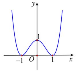 Cho hàm số y = f(x) Biết hàm số y = f ' (x)là hàm số bậc 4 trùng phương có đồ thị như hình vẽ (ảnh 1)