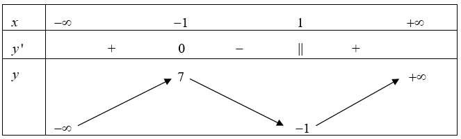 Số điểm cực trị của hàm số y = 2x^3 - 6x + 3 là  (ảnh 1)