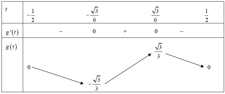 Tìm tất cả các giá trị thực của tham số m để hàm số y = 3*(cosx)^4 + 3/2*(sinx)^2 + mcosx -5/2 đồng biến trên (ảnh 1)
