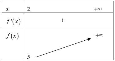 Gọi S là tập hợp tất cả các giá trị nguyên thuộc đoạn [-10;10] của m để hàm số y = x^3 - 3(2m + 1)x^2 + (12m + 5)x + 2 (ảnh 1)
