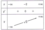 Cho hàm số y = x^3/3 + ax^2 + bx + c có bảng biến thiên như hình bên. Hỏi có bao nhiêu số (ảnh 1)