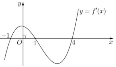 Cho hàm số y=f(x) xác định và liên tục trên R. Hàm số y=f'(x) có đồ thị như hình dưới: Hàm số y = g(x) = f(2-x) (ảnh 1)