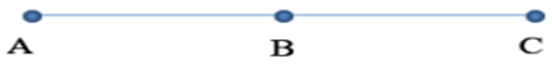 Hai điện tích điểm qA = qB đặt tại hai điểm A và B. C là một điểm (ảnh 1)