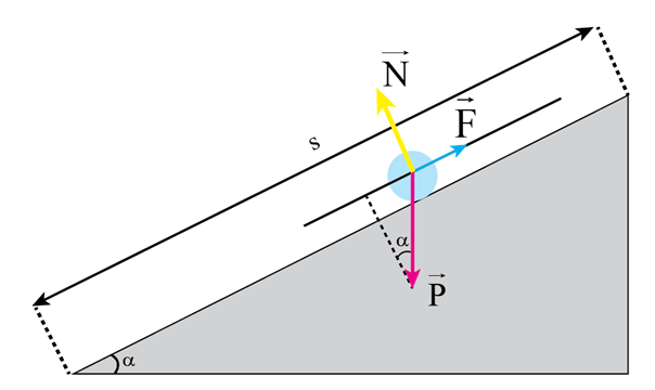 Lực F đẩy ô tô khối lượng m lên dốc một đoạn đường s với tốc độ không đổi v. Dốc nghiêng góc  . Hiệu suất của quá trình này được xác định bằng biểu thức nào dưới đây? (ảnh 1)