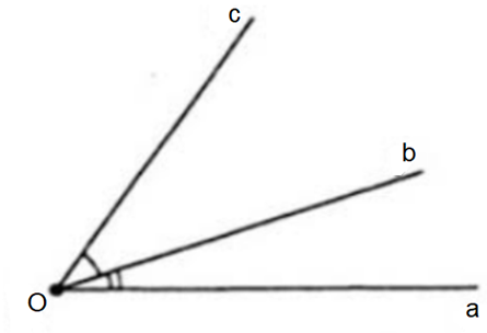 a) Cho một ví dụ về hai góc kề nhau, hai góc kề bù, hai góc đối đỉnh. (ảnh 1)