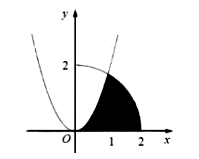 Cho (H) là hình phẳng giới hạn bởi parabol y = căn bậc hai của 3.x^2  (ảnh 1)