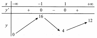 Cho hàm số  y=f(x) có bảng biến thiên như sau   (ảnh 1)