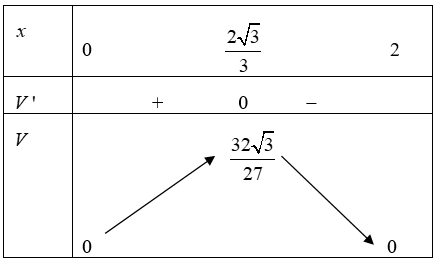 Ông A dự định sử dụng hết 8 m^2 kính để làm một bể cá bằng kính có dạng hình hộp chữ nhật không nắp, chiều dài gấp đôi chiều rộng (ảnh 1)