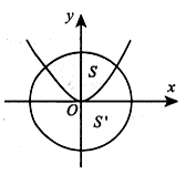 Parabol  y=x^2/2 chia hình tròn có tâm tại gốc tọa độ, bán kính bằng  2 căn 2 thành hai phần có diện tích  (ảnh 1)