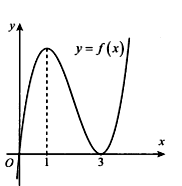 Cho hàm số y=f(x)  có đồ thị như hình vẽ. Tất cả các giá trị của tham số thực m  (ảnh 1)