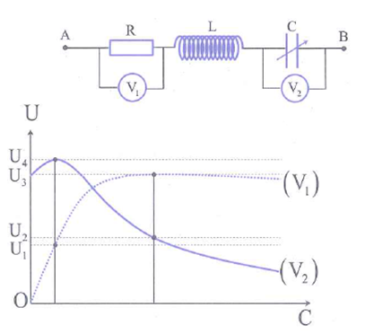 Đặt điện áp u=U0coswt  vào hai đầu đoạn mạch như hình vẽ, trong đó điện trở (ảnh 1)