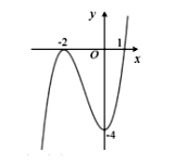 Cho hàm số y = f(x) có đồ thị như hình bên. Hàm số đã cho nghịch biến (ảnh 1)