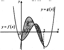 Cho hàm số y=f(x),y=g(x)  có đồ thị như hình vẽ và  S1,S2 có diện tích lần lượt  (ảnh 1)