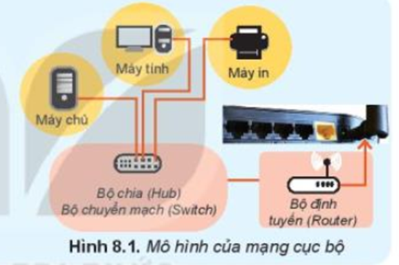 Khái niệm về Switch mạng và một số tính năng của Switch Cisco