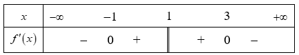 Cho hàm số y=f(x)  có bảng xét dấu của đạo hàm y-f'(x)  như sau (ảnh 1)
