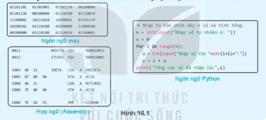 Em hãy quan sát các đoạn chương trình được viết bằng các ngôn ngữ lập trình khác nhau (ảnh 1)
