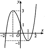 y=f(x)Cho hàm số   có đồ thị như hình vẽ.Cho hàm số =  có đồ thị như hình vẽ. Hàm số đã cho đồng biến trên khoảng nào dưới đây? (ảnh 1)