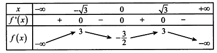 Cho hàm số y=f(x)  có bảng biến thiên như sau   (ảnh 1)