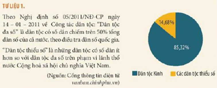 Dựa vào Tư liệu 1 (tr.124), em hãy cho biết các dân tộc ở Việt Nam được chia (ảnh 1)