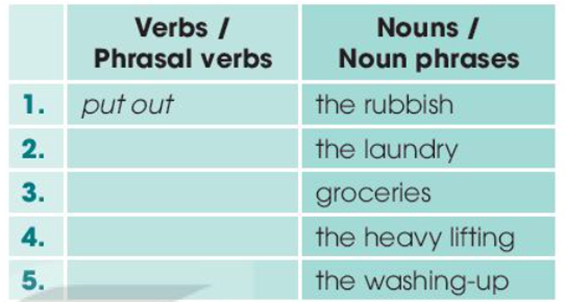 Write the verbs or phrasal verbs that are used with the nouns or noun phrases in (ảnh 1)