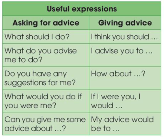 Work in pairs. Make similar conversations asking for and giving advice about green living (ảnh 1)