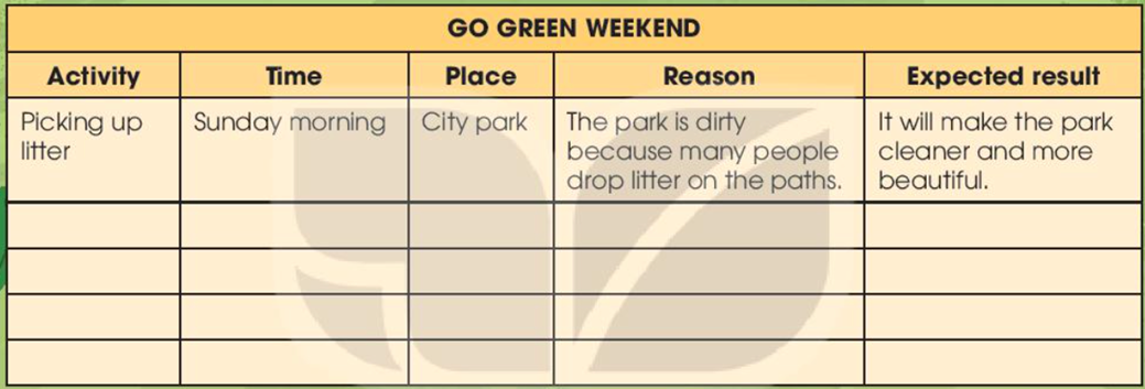 Work in groups. Make a plan for a Go Green Weekend event. Think of activities  (ảnh 1)