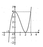 Cho hàm số y=f(x)  có đồ thị như hình vẽ. Trên khoảng  (ảnh 1)