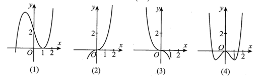 Đồ thị hàm số nào sau đây nghịch biến trên   (0;1) (ảnh 1)
