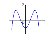 Cho hàm số y = ax^ + bx^2 + c có đồ thị như hình vẽ bên. Mệnh đề nào (ảnh 1)