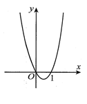 Cho hàm số bậc ba y=f(x)  hàm số y=f(x)  có đồ thị như  (ảnh 1)