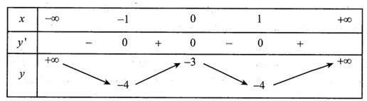 Trong không gian Oxyz, cho mặt phẳng alpha ; 2x-y-3z-5=0 (ảnh 1)