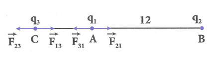 Hai điện tích điểm q1=2.10^-8C và q2=-1,8.10^-7C  đặt tại hai điểm (ảnh 1)