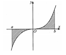 Cho hàm số y=f(x)  liên tục trên đoạn [a ; b]. Gọi    (ảnh 1)
