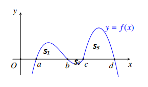 Cho hàm số y = f(x) có đồ thị như hình vẽ bên. Đặt (ảnh 1)