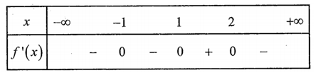 Cho hàm số  y=f(x) có bảng xét dấu của đạo hàm y=f(x)  nhu hình vẽ (ảnh 1)