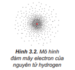 Mô hình hiện đại mô tả sự chuyển động của electron trong nguyên tử như thế nào? (ảnh 1)