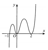 Hàm số  f(x) có đạo hàm f'(x)  trên khoảng K. Hình vẽ bên  (ảnh 1)