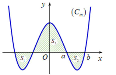Cho hàm số y= x^4- 3x^2+ m có đồ thị (Cm), với m là tham số (ảnh 2)