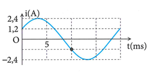 Hình bên là đồ thị biểu diễn sự phụ thuộc theo thời gian t của cường độ dòng (ảnh 1)