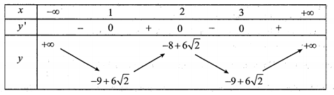 Đồ thị của hàm số y=|x^4-8x^3+22x^2-24x+6 căn 2|  có bao nhiêu điểm cực trị (ảnh 1)