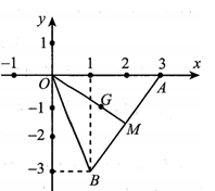 Trong A, B lần lượt là diểm biểu diễn các số phức z1 z2 (ảnh 1)