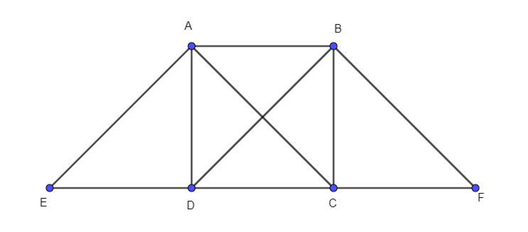 Cho hình vuông ABCD có cạnh a. Khẳng định nào sau đây là đúng? (ảnh 1)