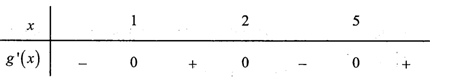 Hàm số y=f(x) có f(-2)=f(2)=0 và y=f'(x) như hình vẽ. Hàm số (ảnh 1)