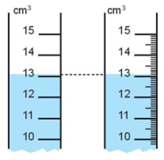 Trang và Hảo thực hiện đo thể tích một cốc nước bằng hai ống đong có vạch chia được (ảnh 1)