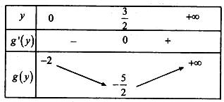 Cho hai số thực dương x, y thỏa mãn 4x^2+3/ căn 2y+1=y+2/x .  (ảnh 1)
