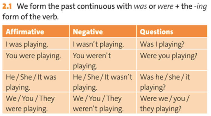 We form the past continuous with was or were + the -ing form of the verb (ảnh 1)