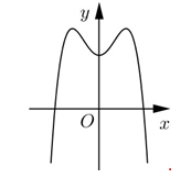 Đường cong trong hình vẽ bên là đồ thị của hàm số nào dưới đây?  (ảnh 1)